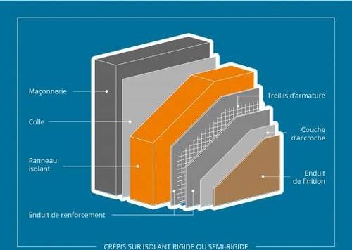 - Toutes les réalisations de isolation exterieur.