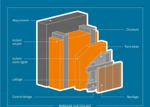 - Toutes les réalisations de isolation exterieur.