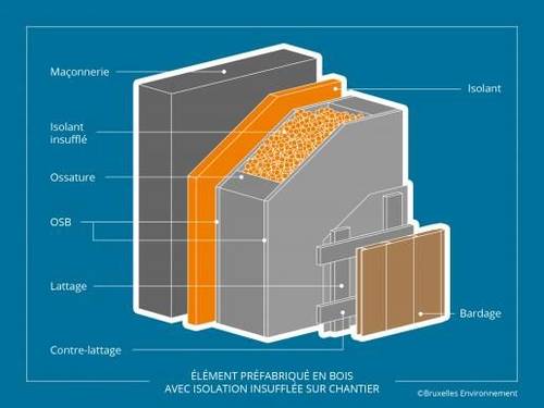 - Toutes les réalisations de isolation exterieur.