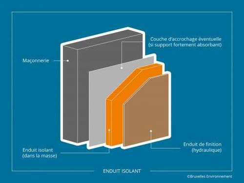 - Toutes les réalisations de isolation exterieur.