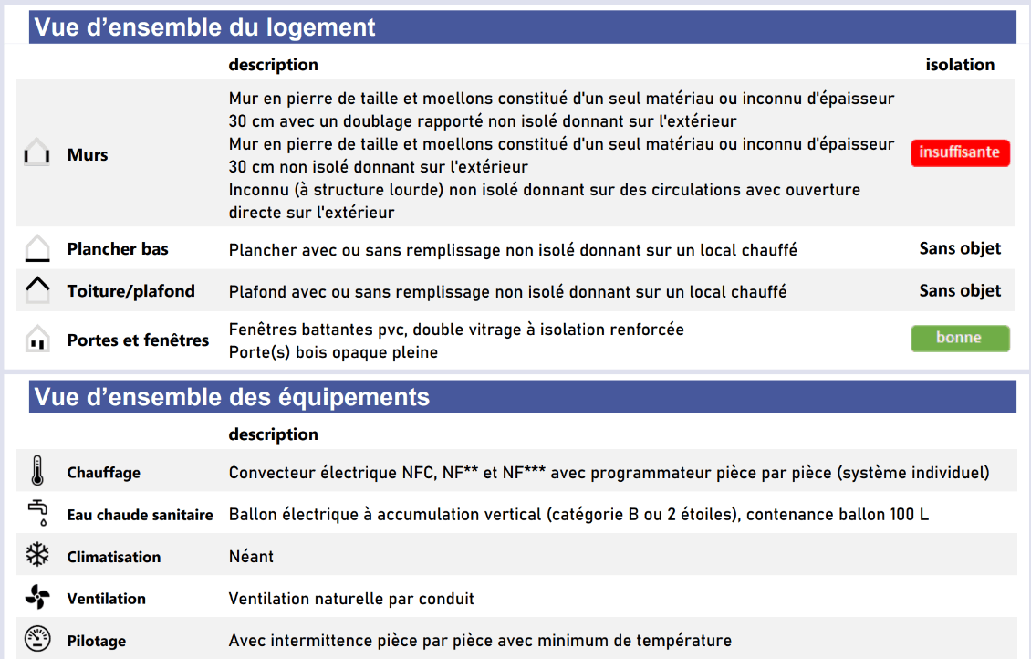 Besoin d'une rénovation énergetique