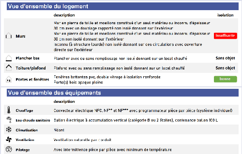 Besoin d'une rénovation énergetique
