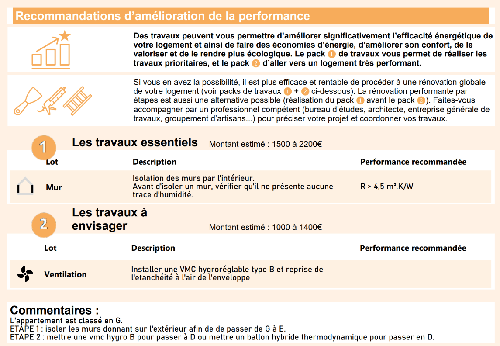 Besoin d'une rénovation énergetique