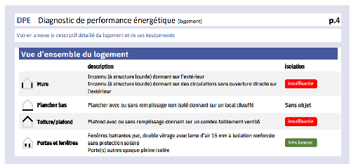 Besoin de rénovation
