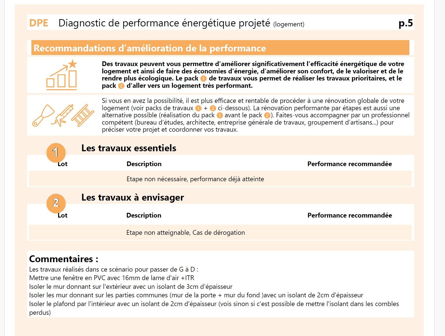 Rénovation énergétique pour passer de F à D + autres travaux de rénovation