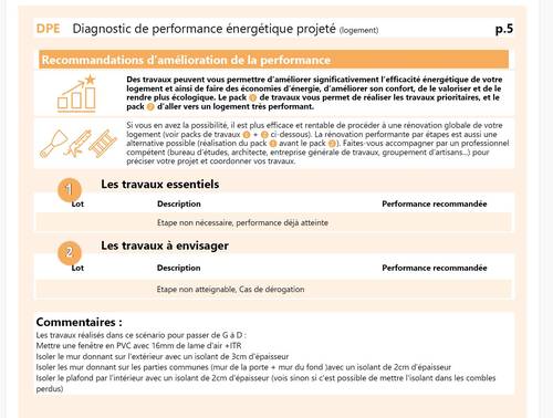 Rénovation énergétique pour passer de F à D + autres travaux de rénovation