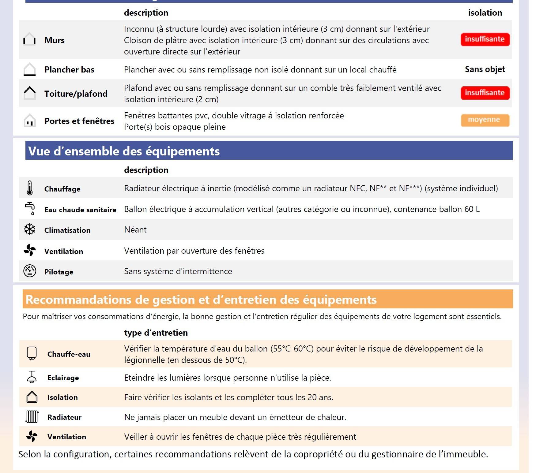 Rénovation énergétique pour passer de F à D + autres travaux de rénovation