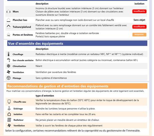 Rénovation énergétique pour passer de F à D + autres travaux de rénovation