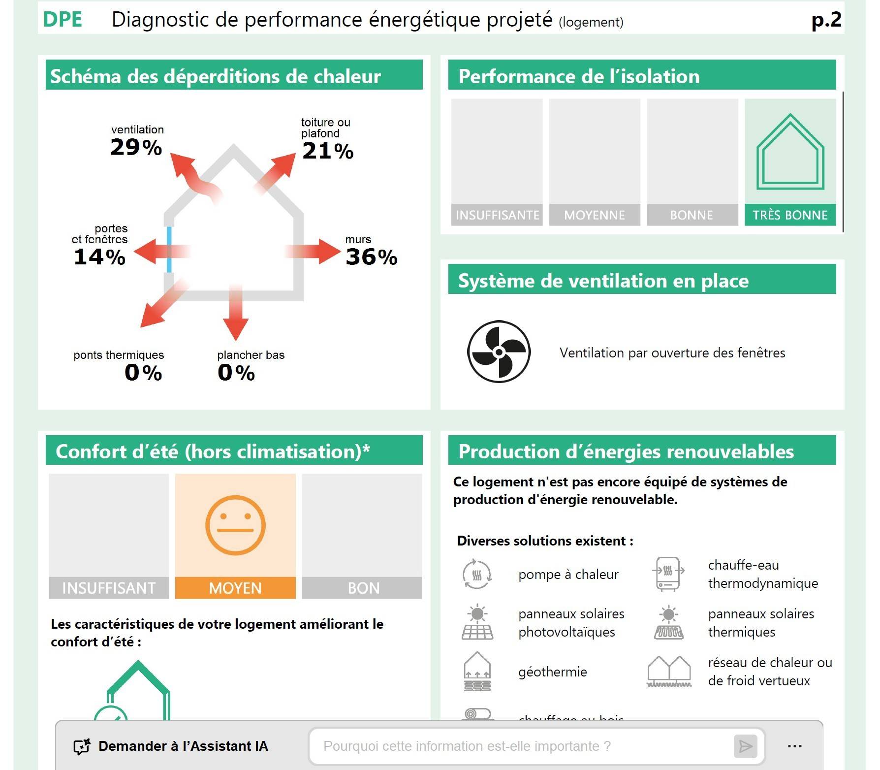 Rénovation énergétique pour passer de F à D + autres travaux de rénovation