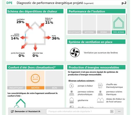 Rénovation énergétique pour passer de F à D + autres travaux de rénovation