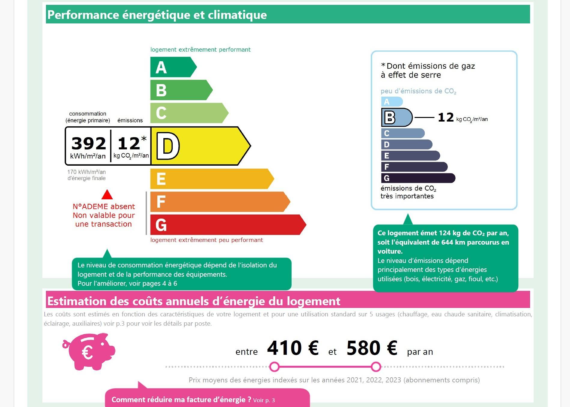 Travaux rénovation énergétique pour passer de G à D
