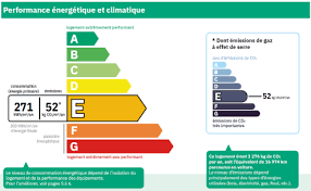 Diagnostics immobiliers